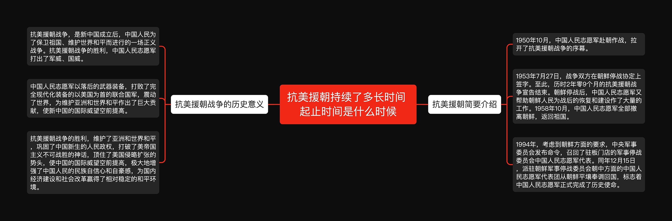 抗美援朝持续了多长时间 起止时间是什么时候