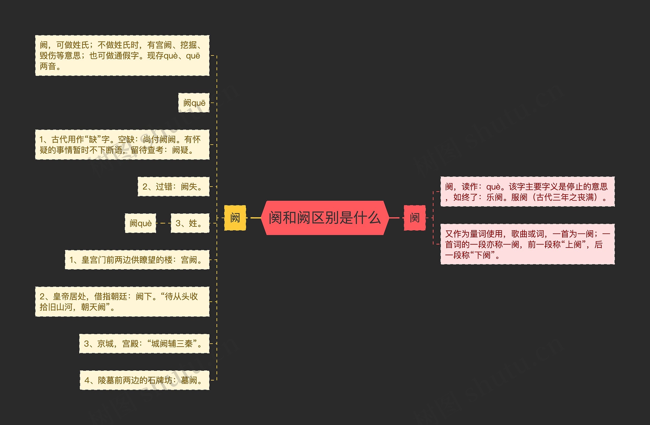 阕和阙区别是什么