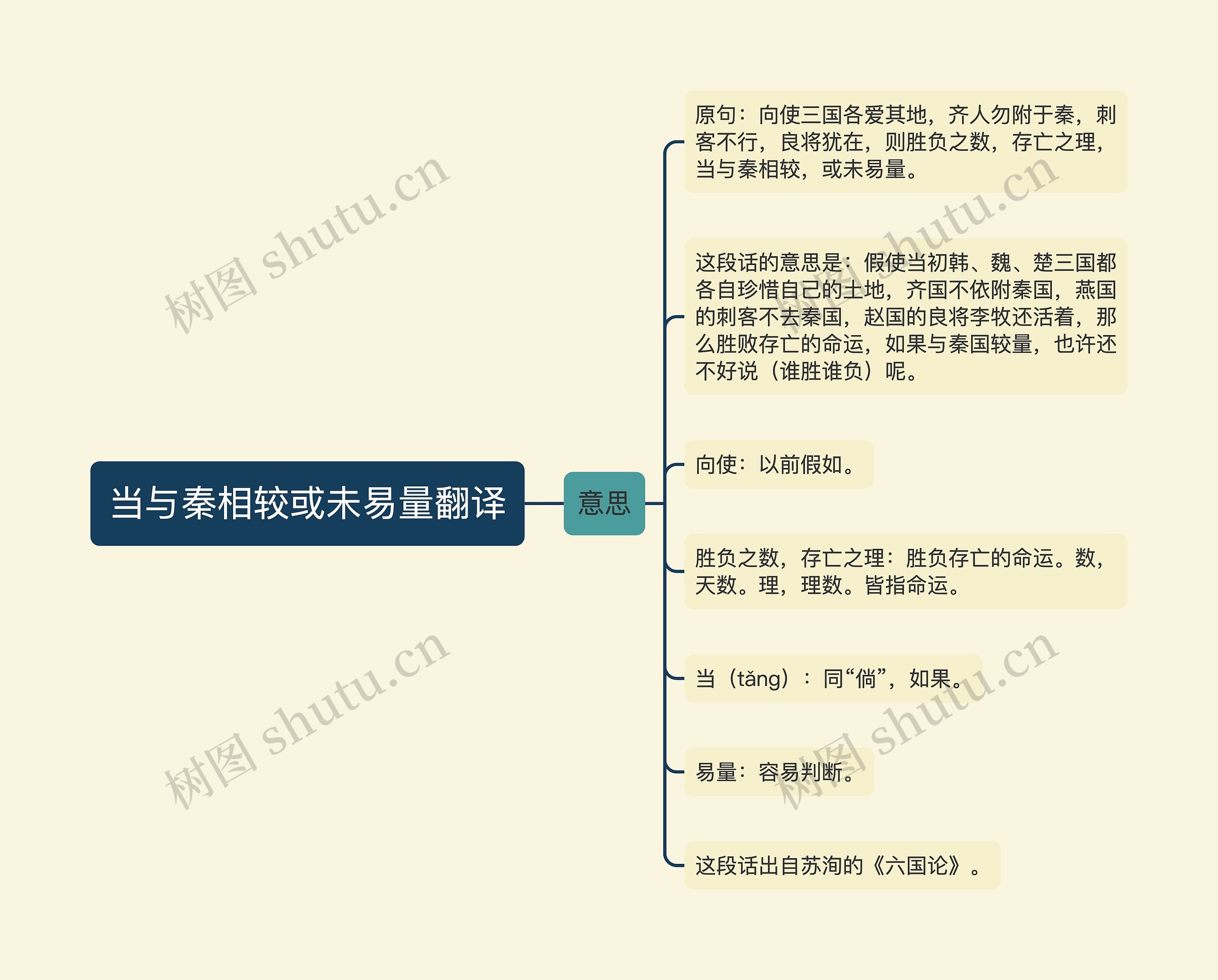 当与秦相较或未易量翻译