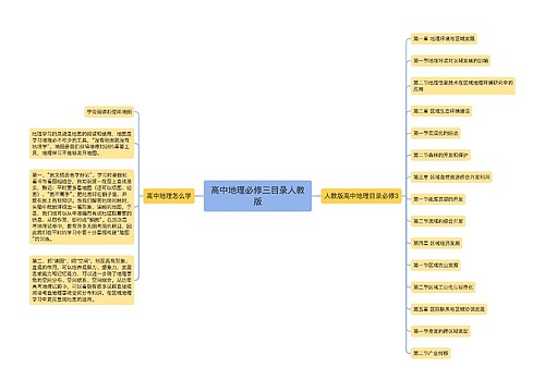 高中地理必修三目录人教版