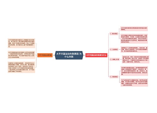 太平天国运动失败原因 为什么失败