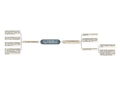 生产力构成基本要素 生产力和生产关系的辩证关系