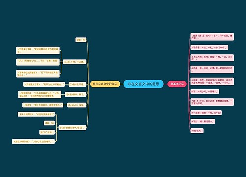 非在文言文中的意思