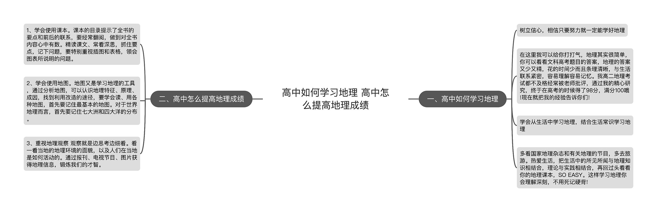 高中如何学习地理 高中怎么提高地理成绩思维导图