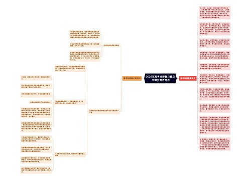 2022年高考地理复习重点 有哪些常考考点