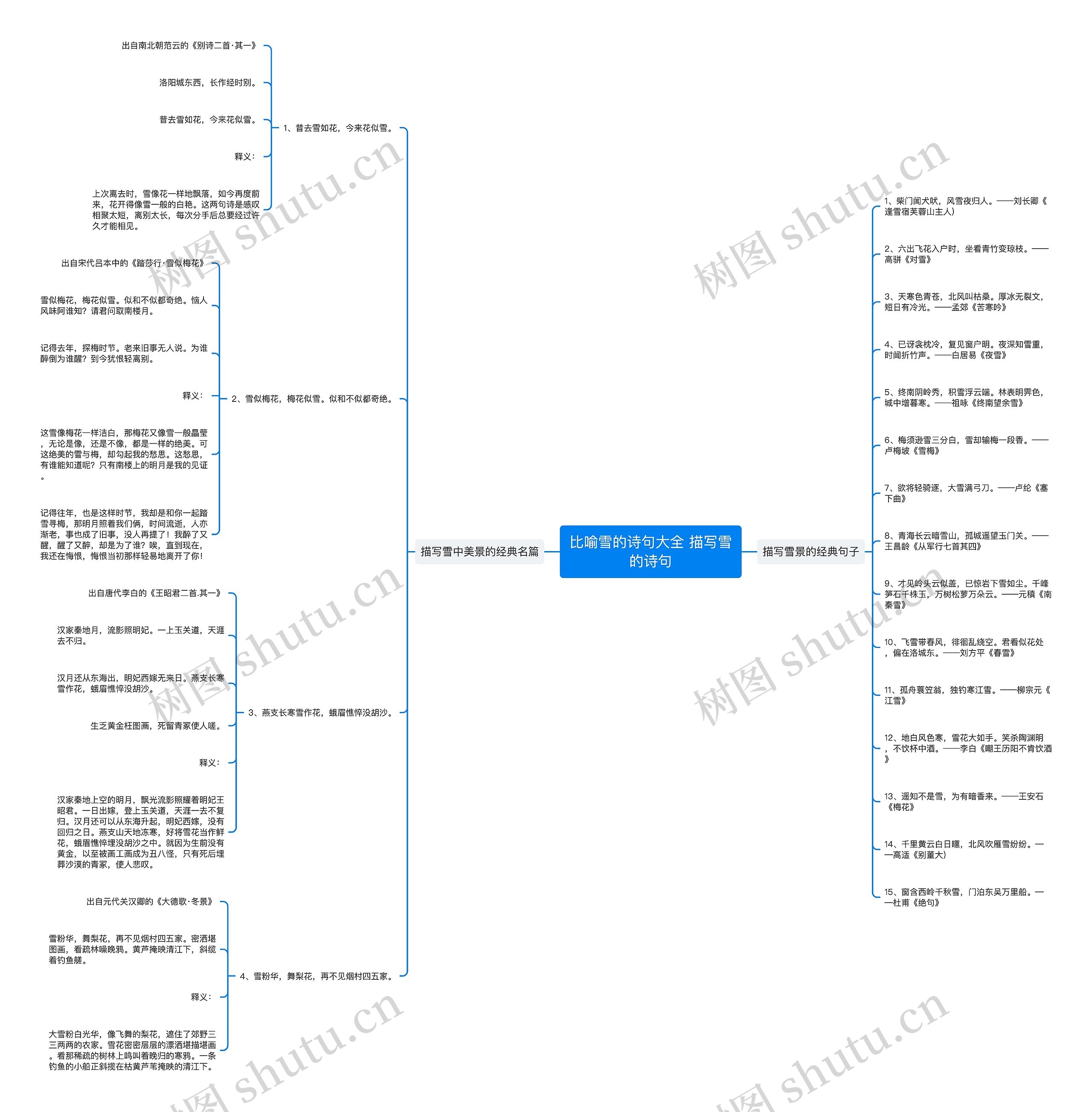 比喻雪的诗句大全 描写雪的诗句思维导图