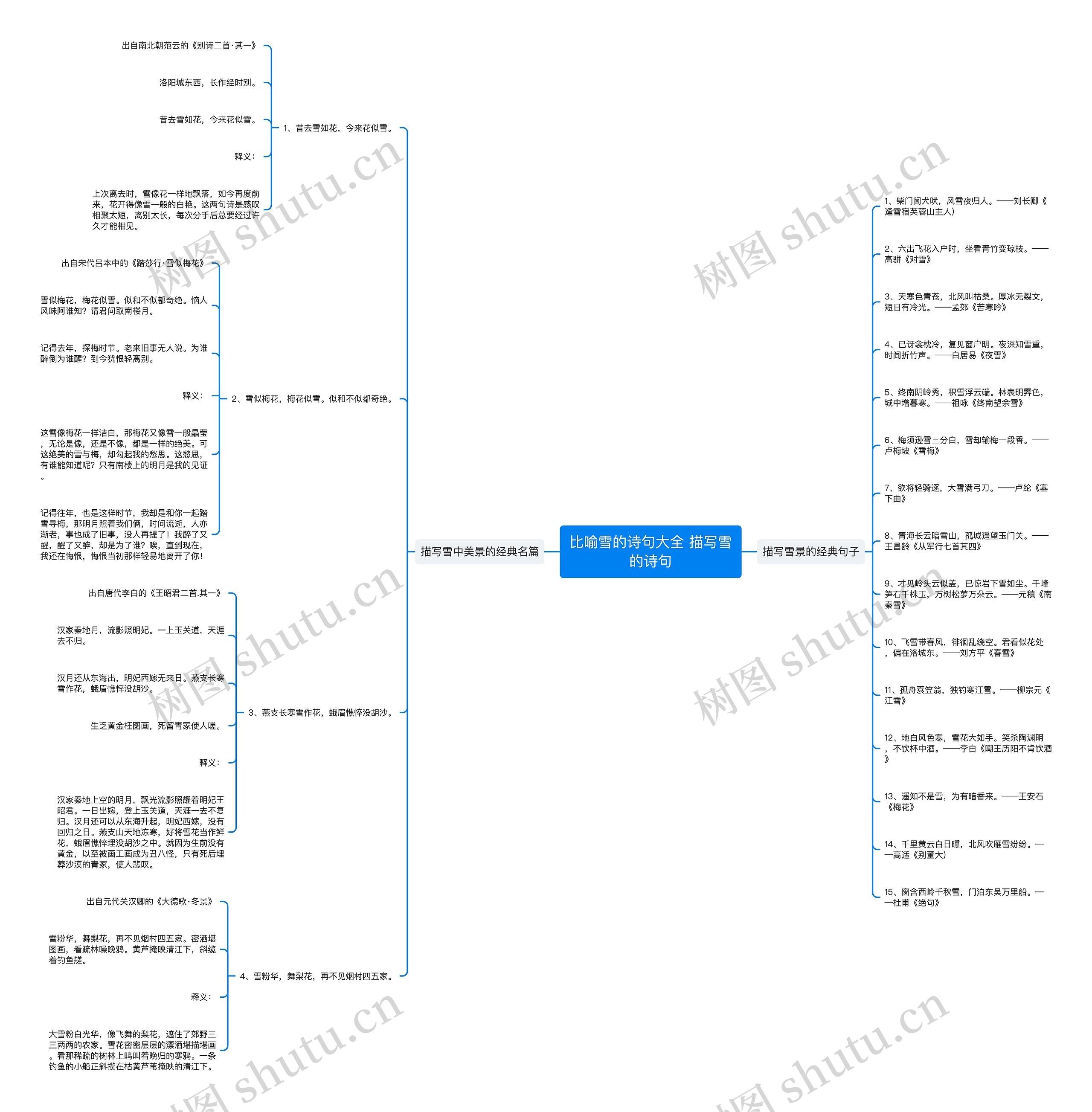比喻雪的诗句大全 描写雪的诗句 比喻雪的诗句大全 描写雪的诗句