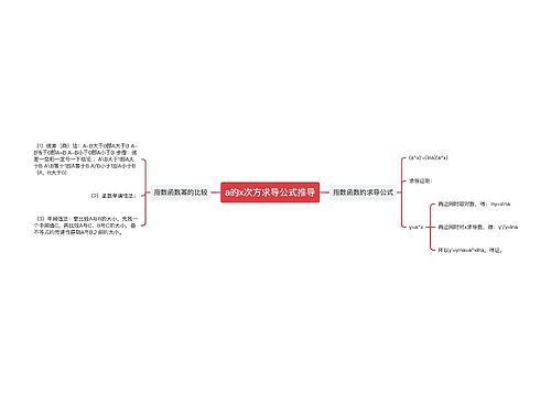 a的x次方求导公式推导