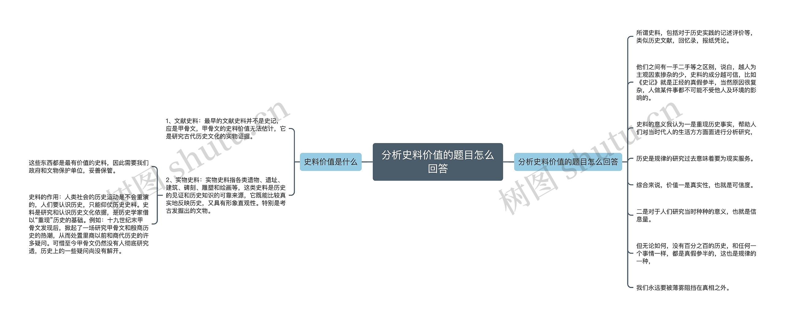 分析史料价值的题目怎么回答思维导图