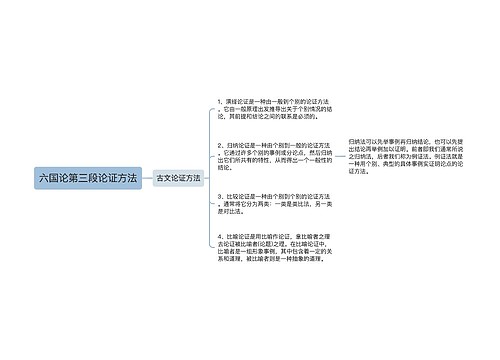 六国论第三段论证方法