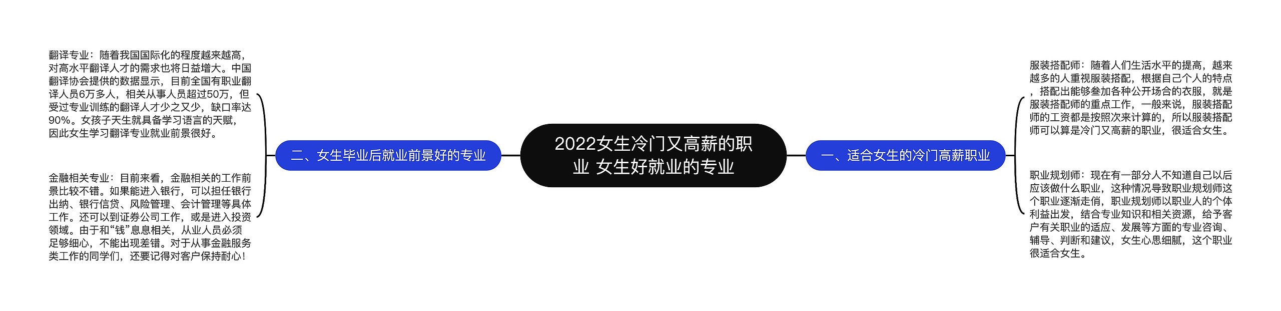 2022女生冷门又高薪的职业 女生好就业的专业