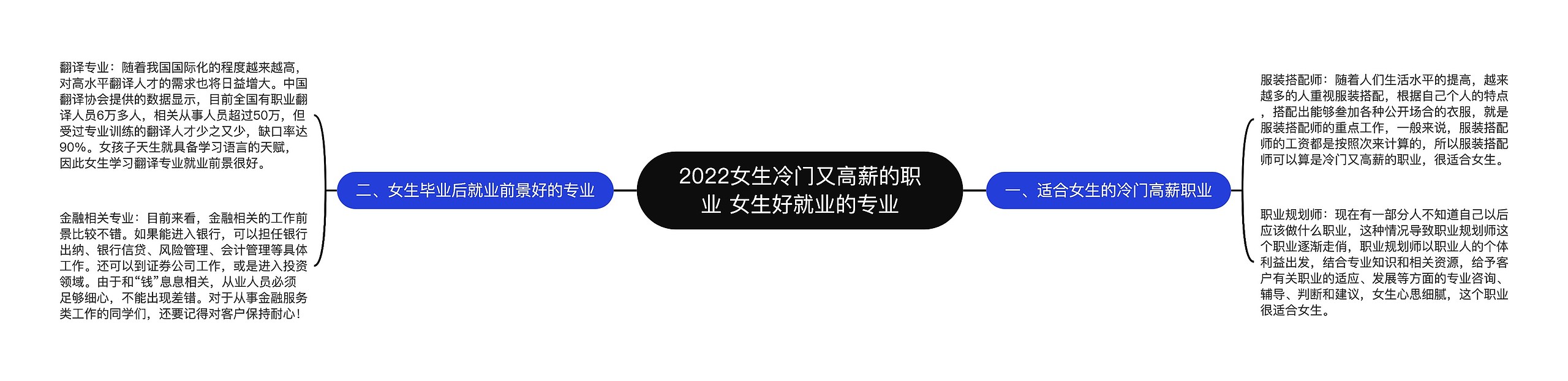 2022女生冷门又高薪的职业 女生好就业的专业思维导图