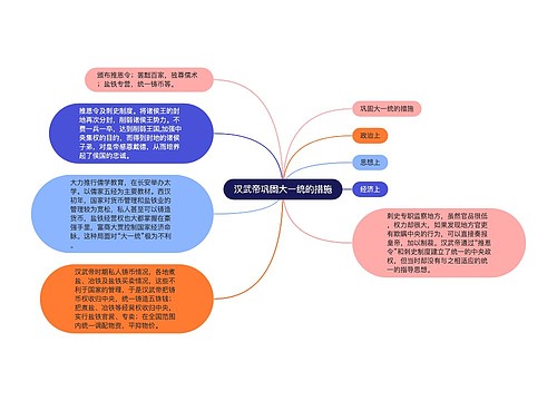 汉武帝巩固大一统的措施