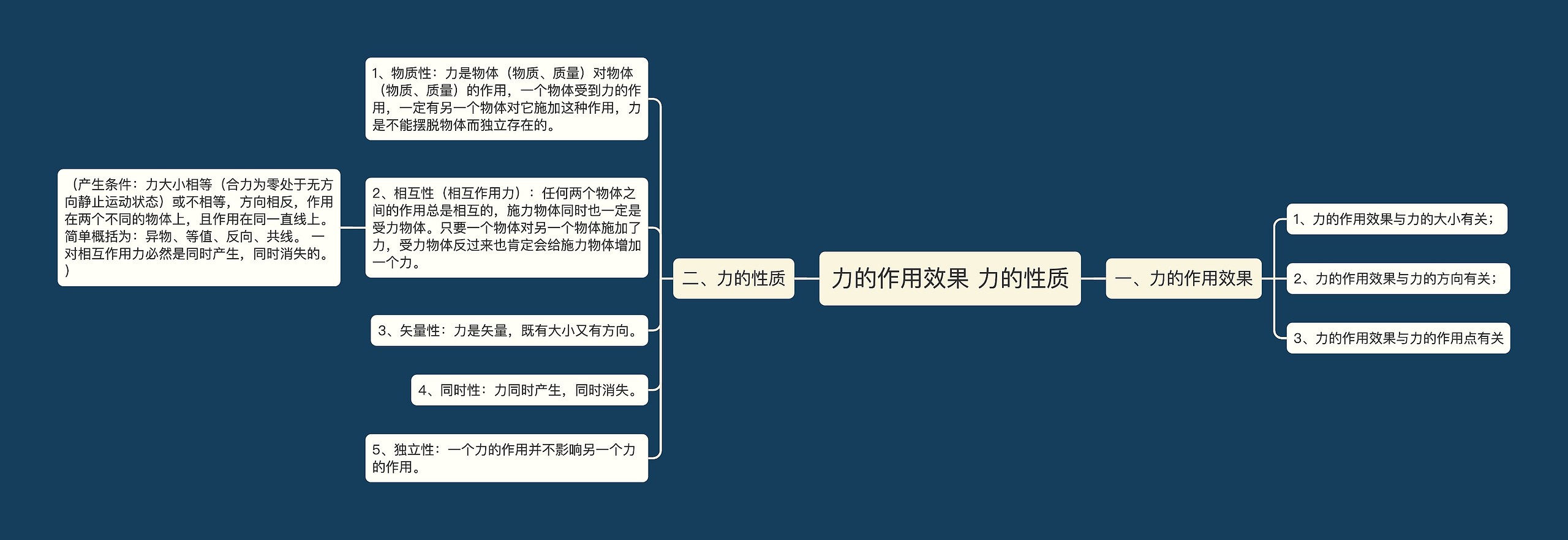 力的作用效果 力的性质