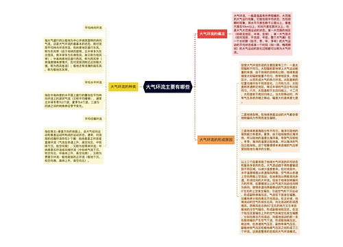 大气环流主要有哪些