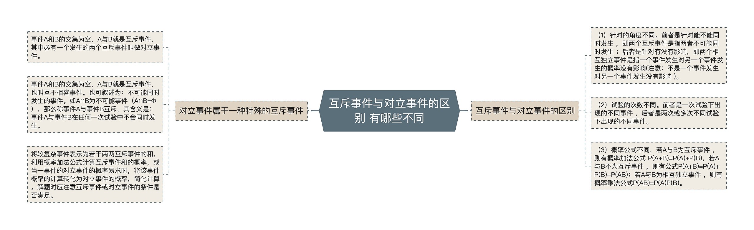 互斥事件与对立事件的区别 有哪些不同