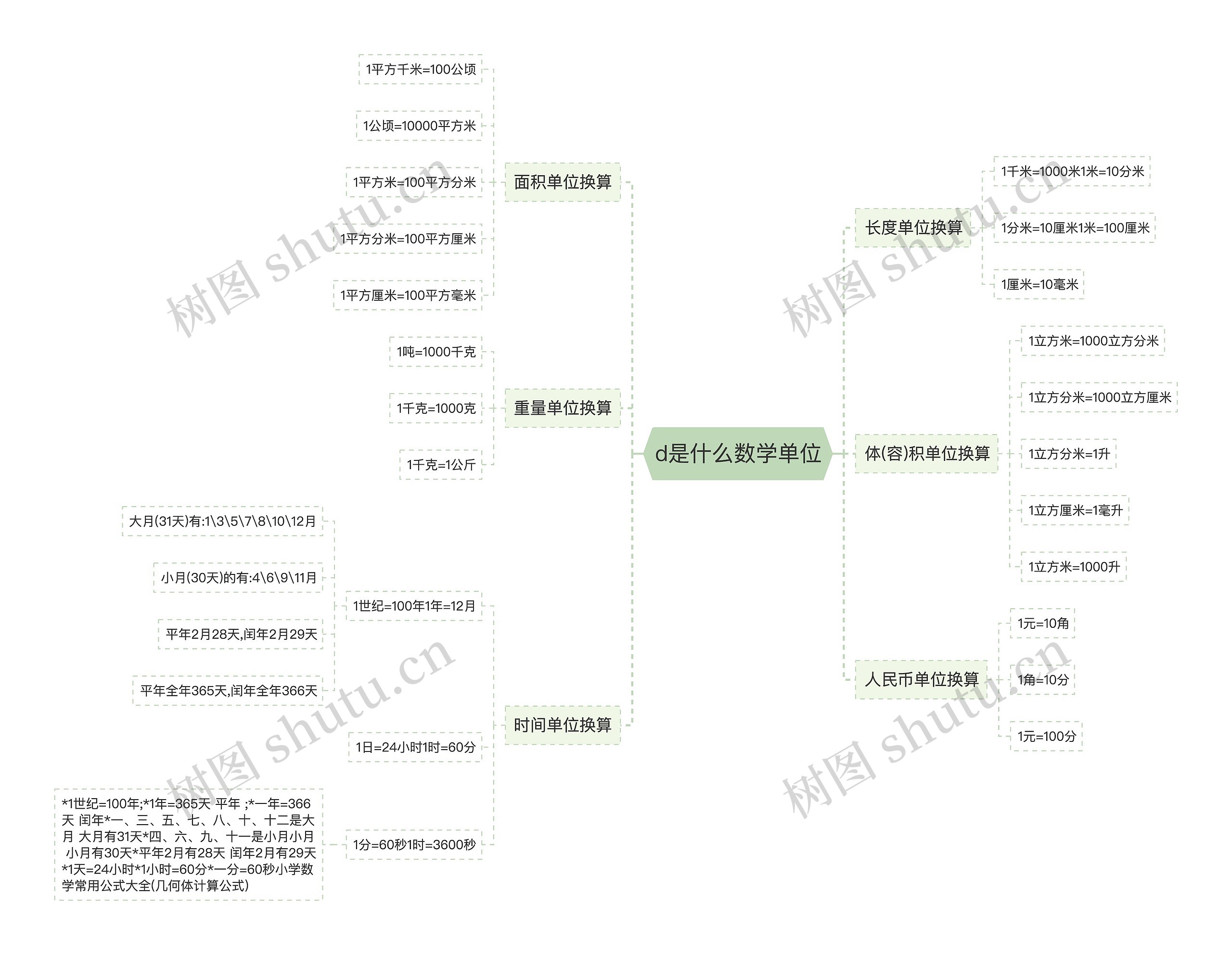 d是什么数学单位