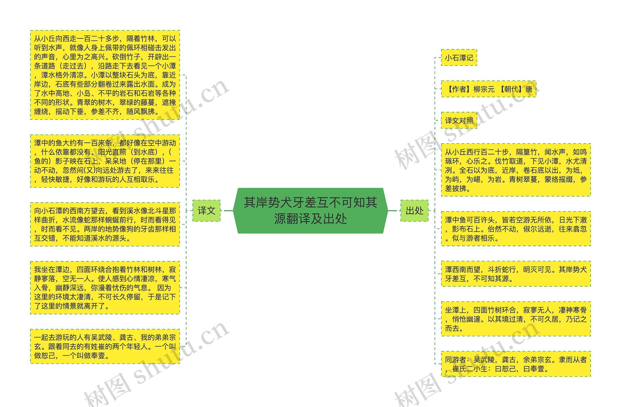 其岸势犬牙差互不可知其源翻译及出处思维导图