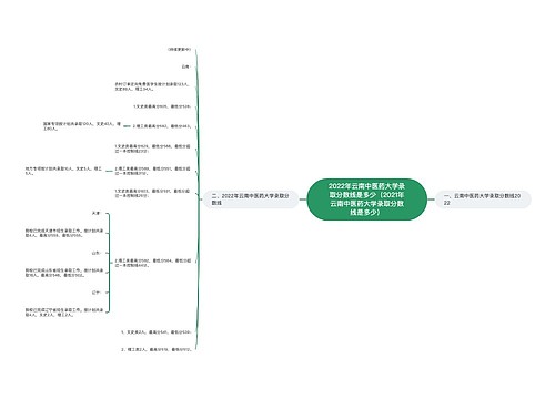 2022年云南中医药大学录取分数线是多少（2021年云南中医药大学录取分数线是多少）