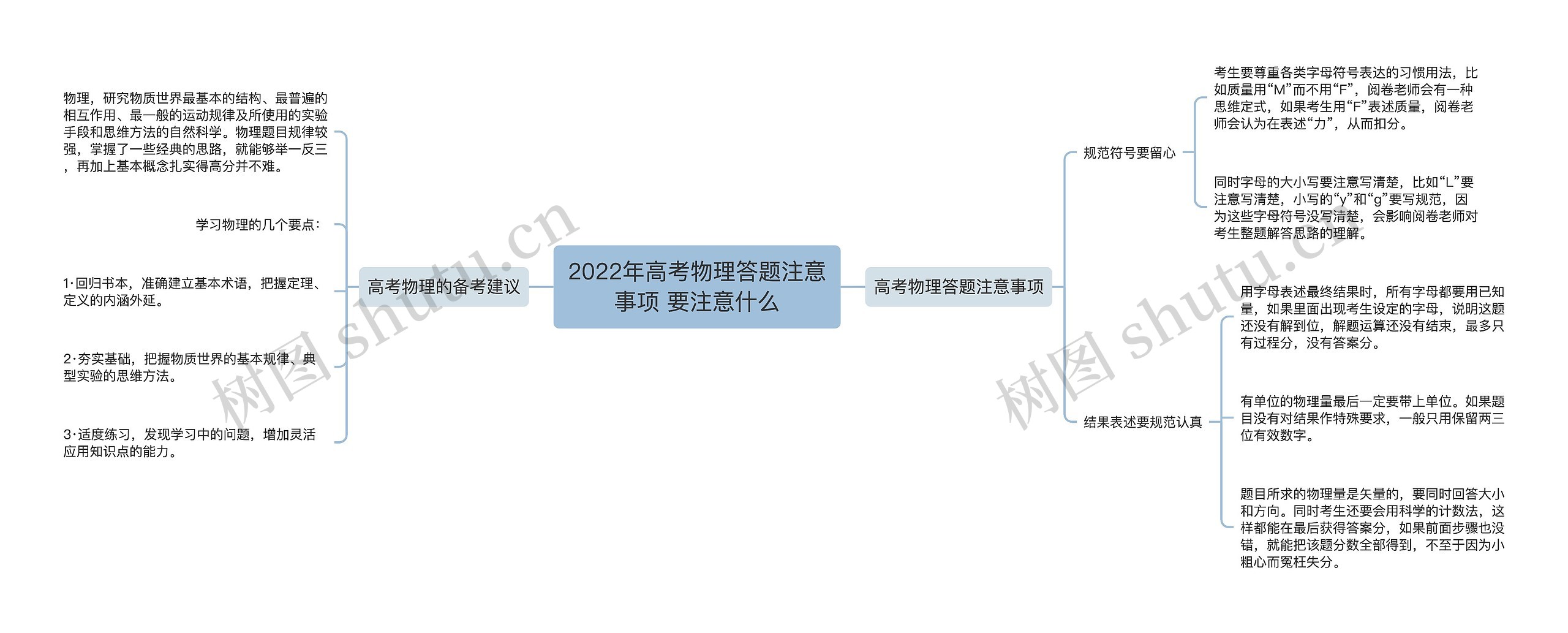 2022年高考物理答题注意事项 要注意什么