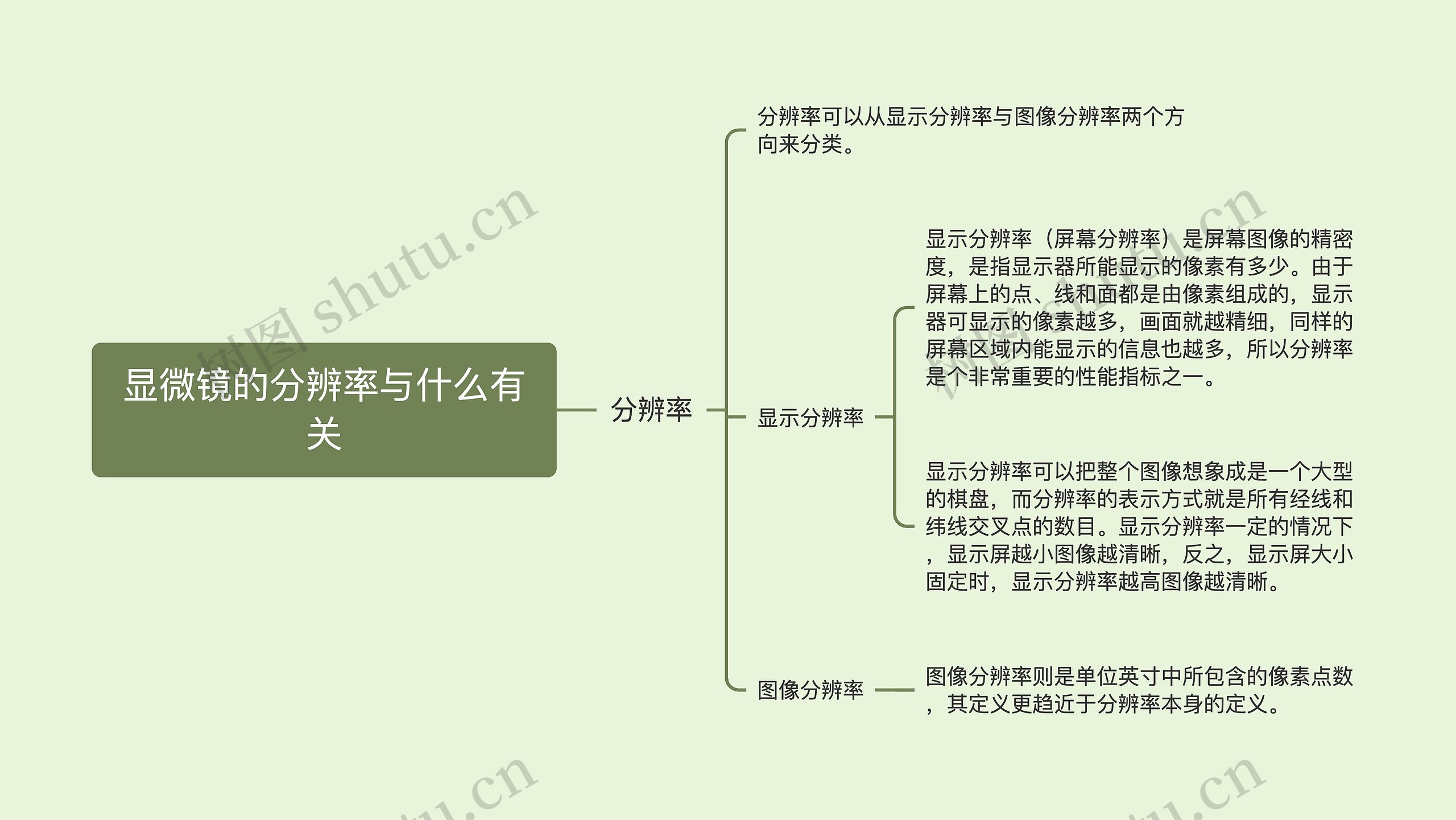 显微镜的分辨率与什么有关