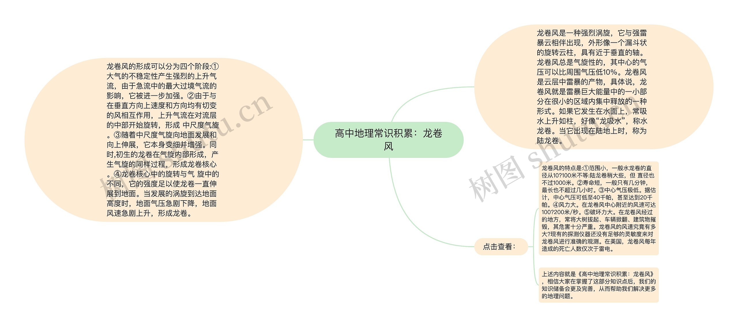 高中地理常识积累：龙卷风