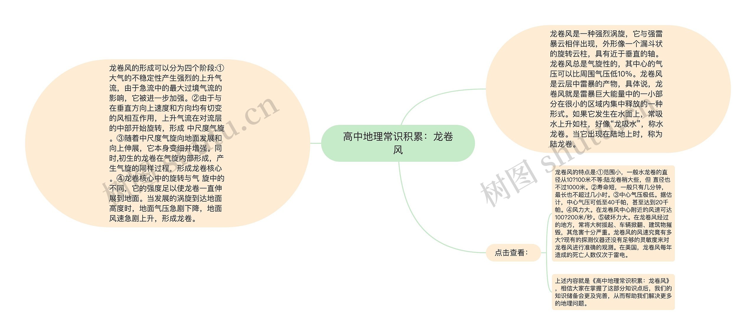 高中地理常识积累：龙卷风思维导图