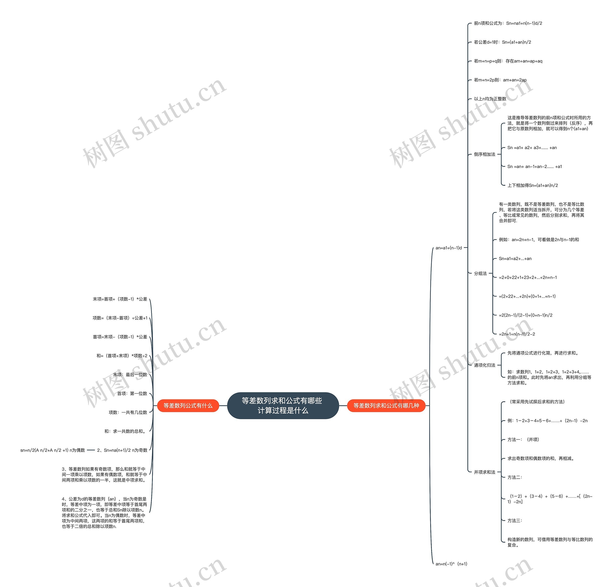 等差数列求和公式有哪些 计算过程是什么