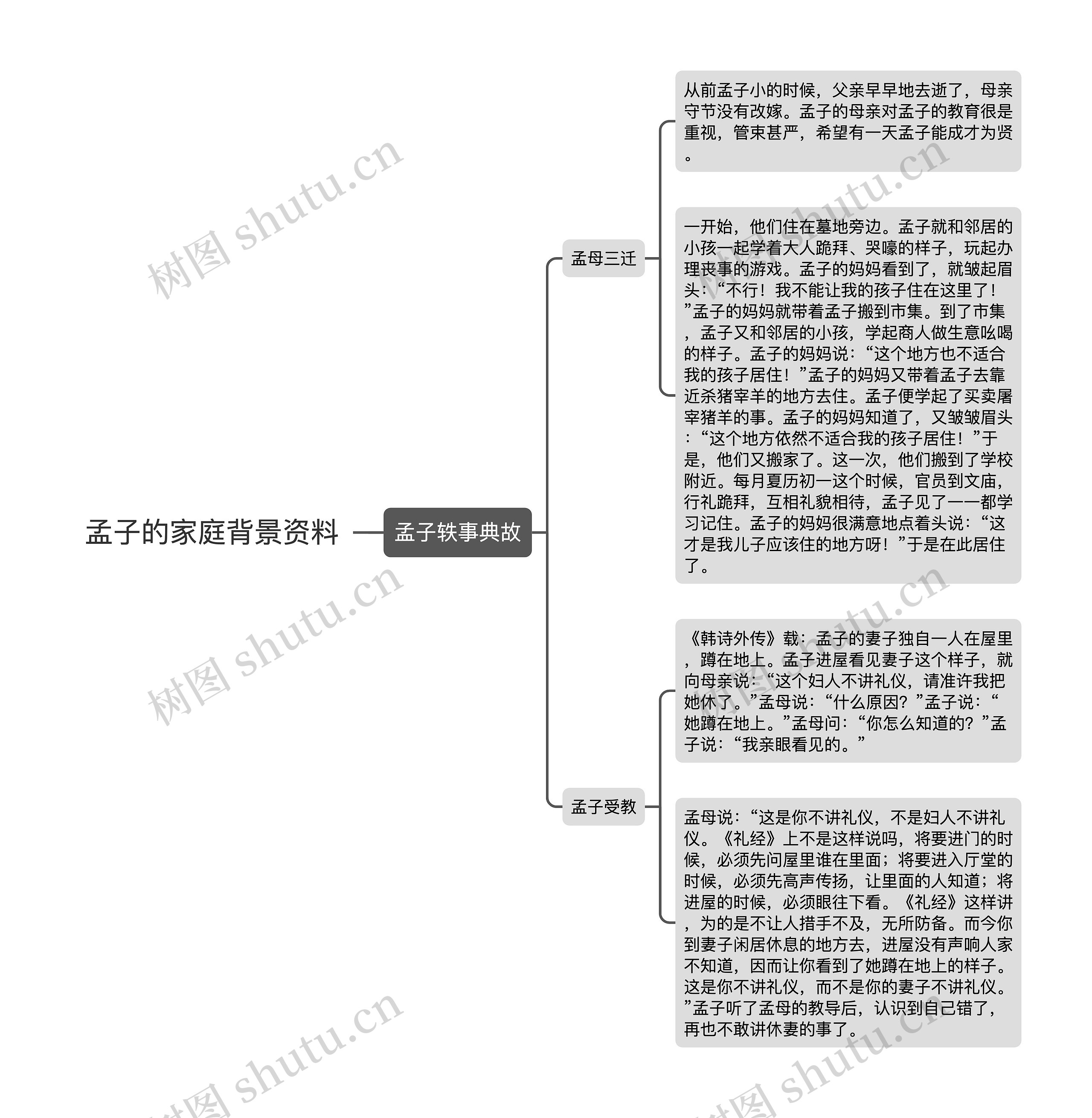 孟子的家庭背景资料
