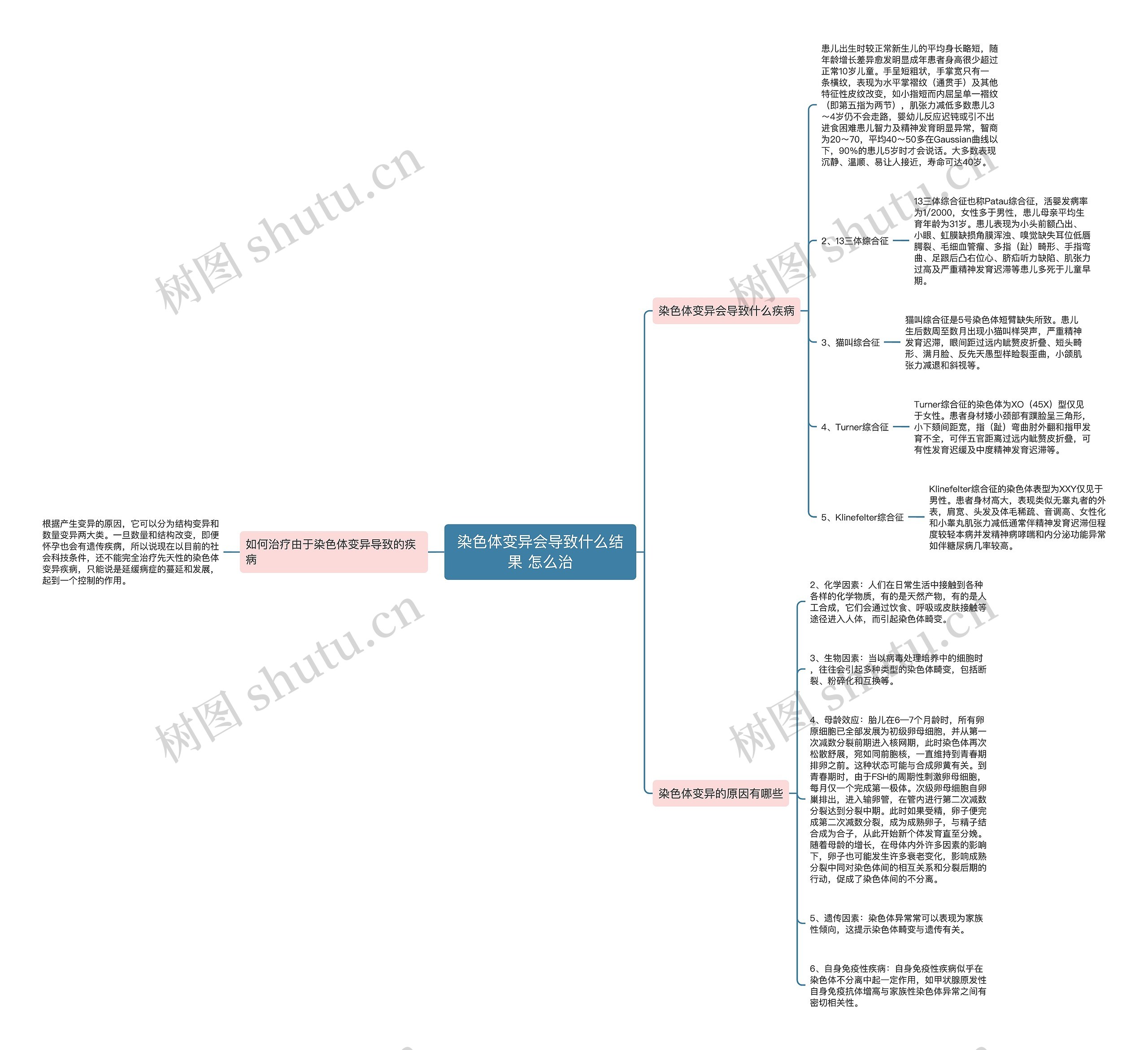 染色体变异会导致什么结果 怎么治思维导图