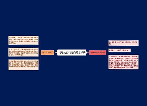  地球的自转方向是怎样的