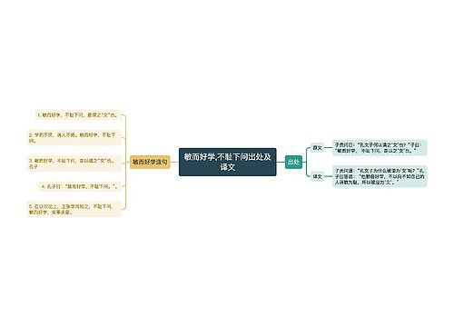 ​敏而好学,不耻下问出处及译文