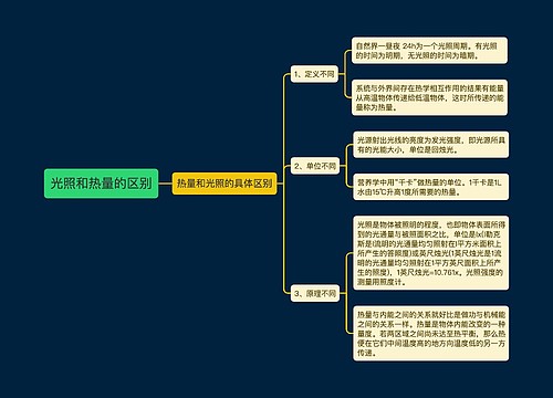 光照和热量的区别