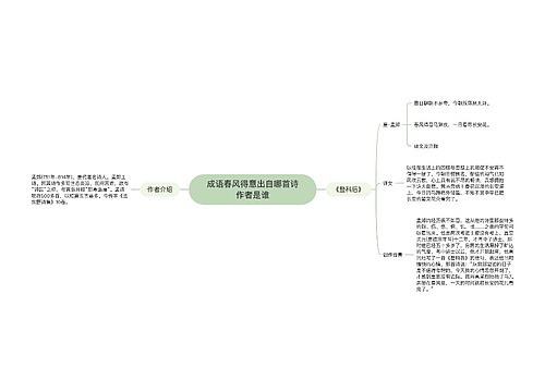 成语春风得意出自哪首诗作者是谁