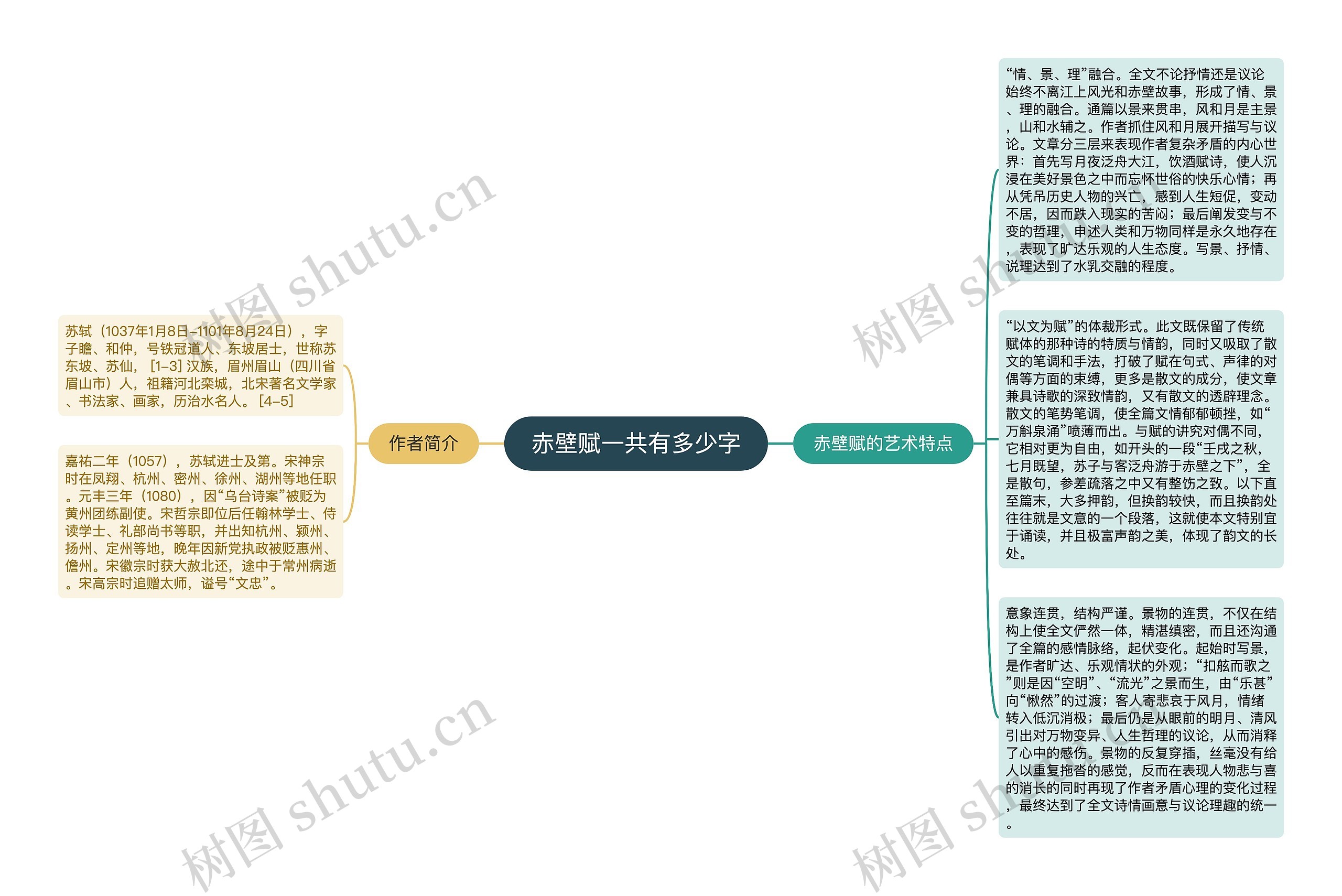 赤壁赋一共有多少字
