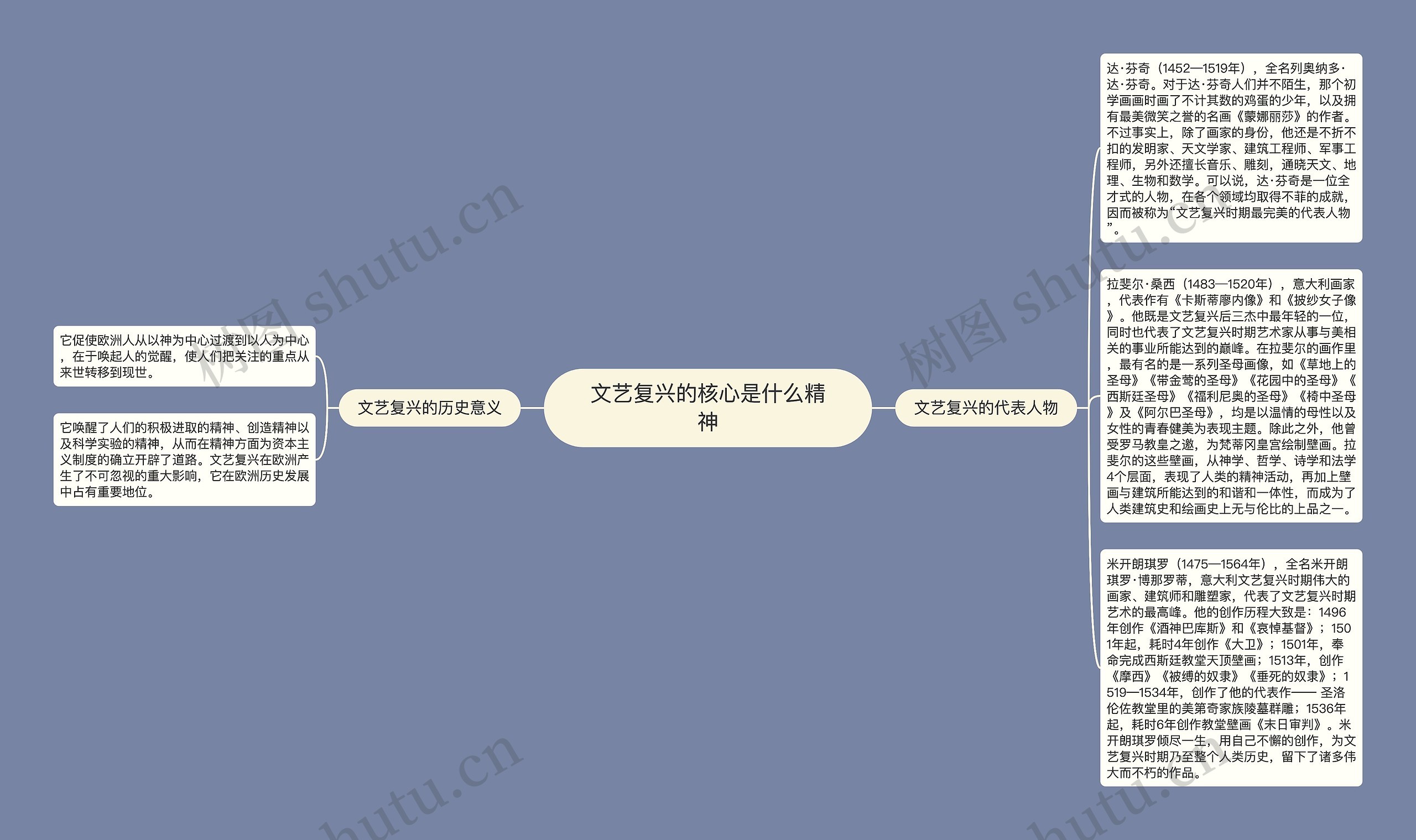 文艺复兴的核心是什么精神