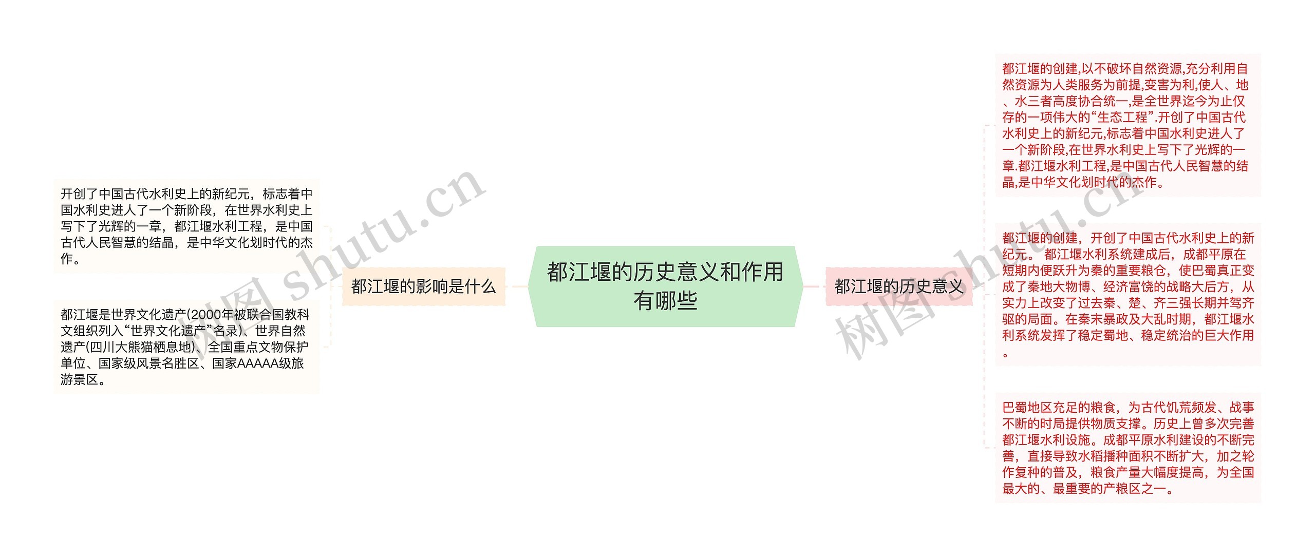 都江堰的历史意义和作用有哪些思维导图高清图 都江堰的历史意义和作用有哪些思维导图