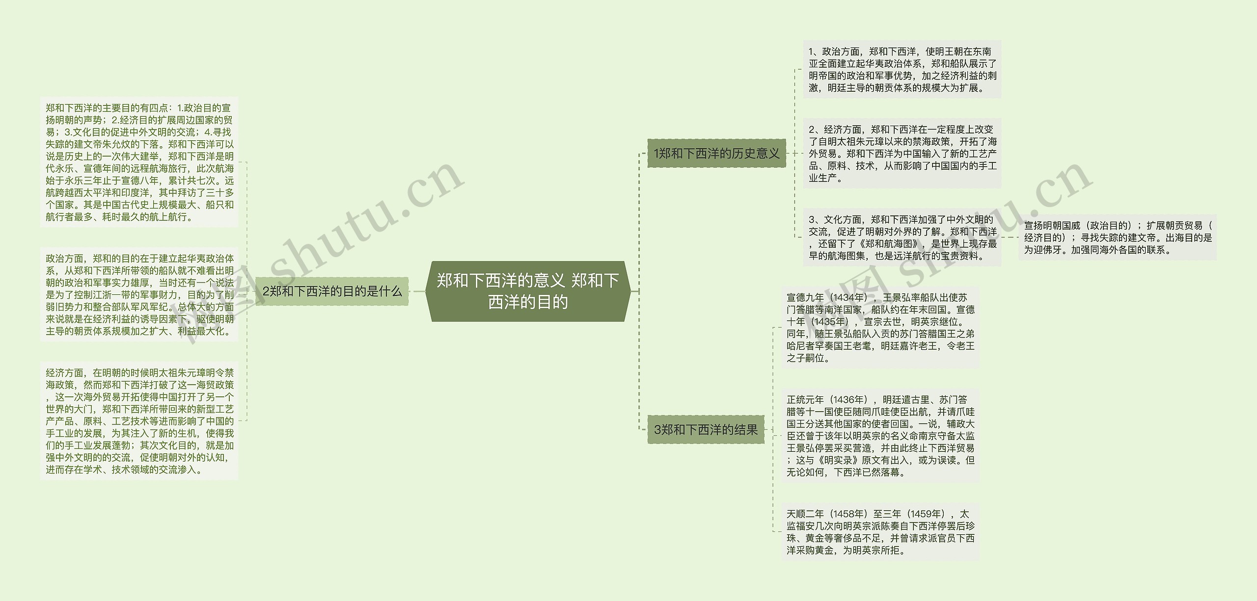 郑和下西洋的意义 郑和下西洋的目的