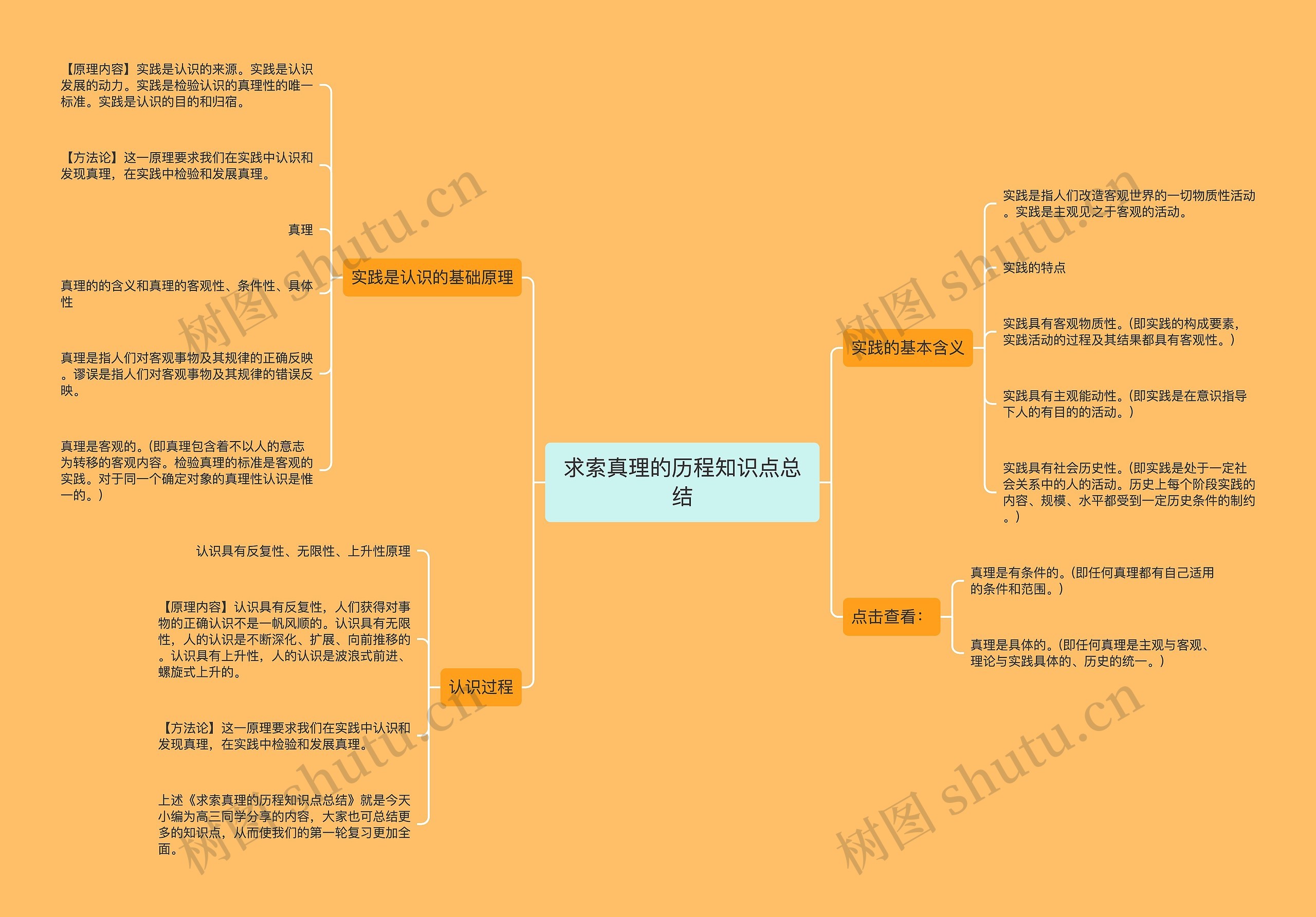 求索真理的历程知识点总结