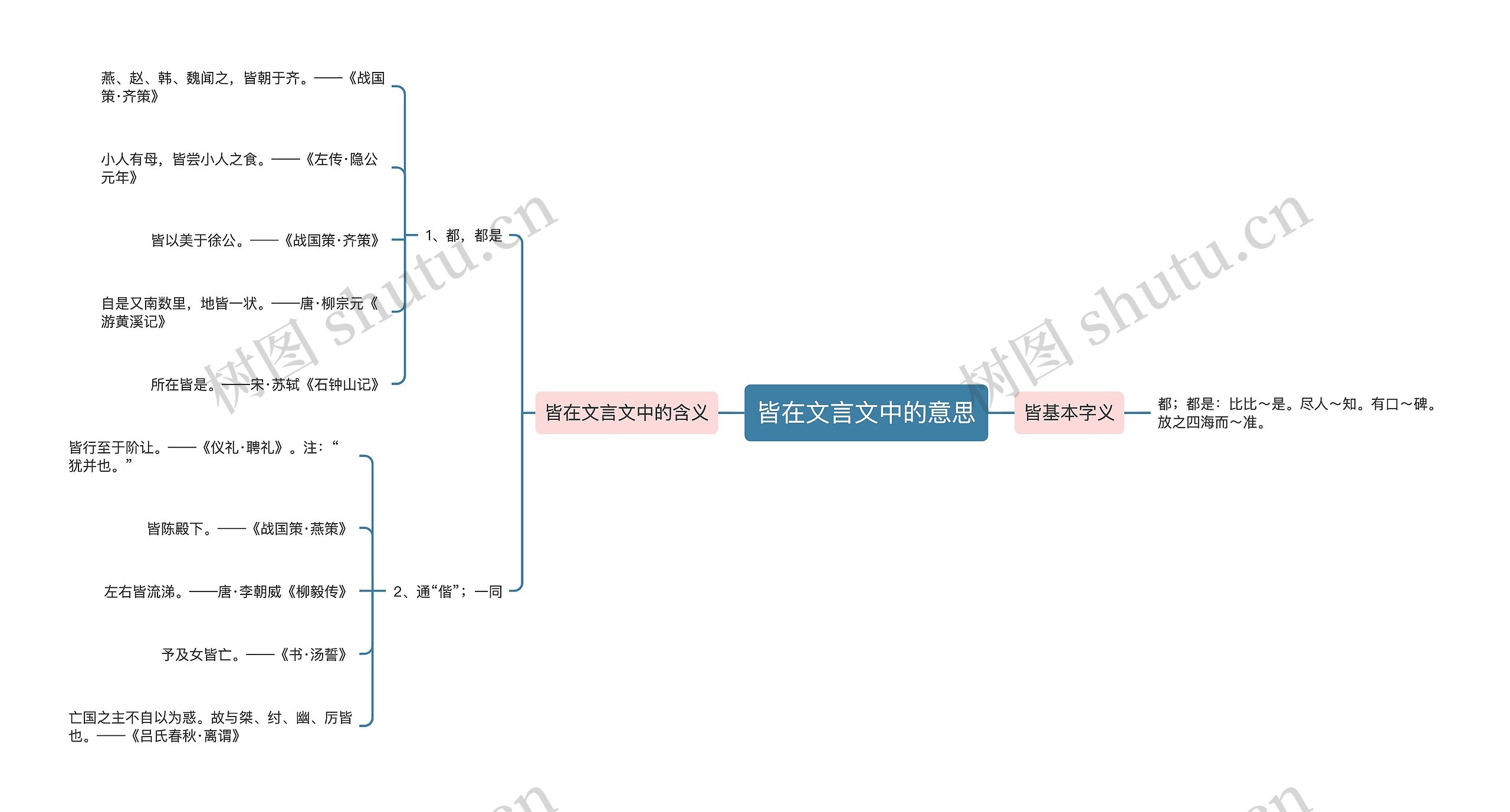 皆在文言文中的意思