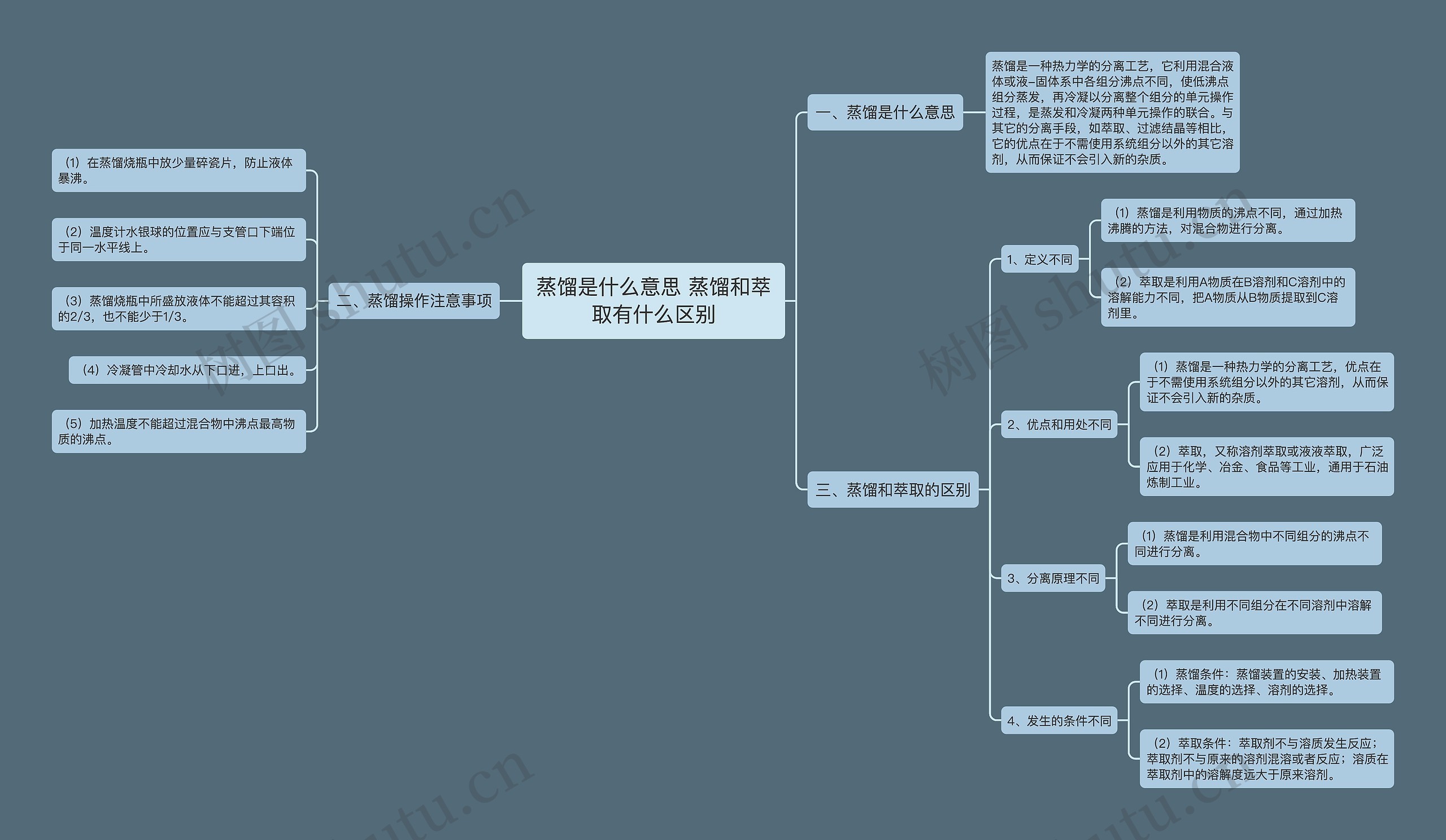 蒸馏是什么意思 蒸馏和萃取有什么区别