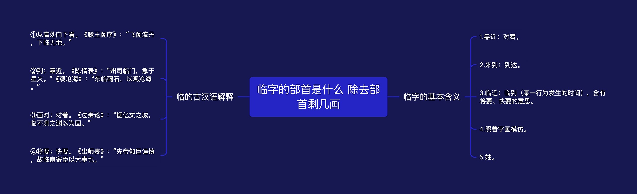 临字的部首是什么 除去部首剩几画