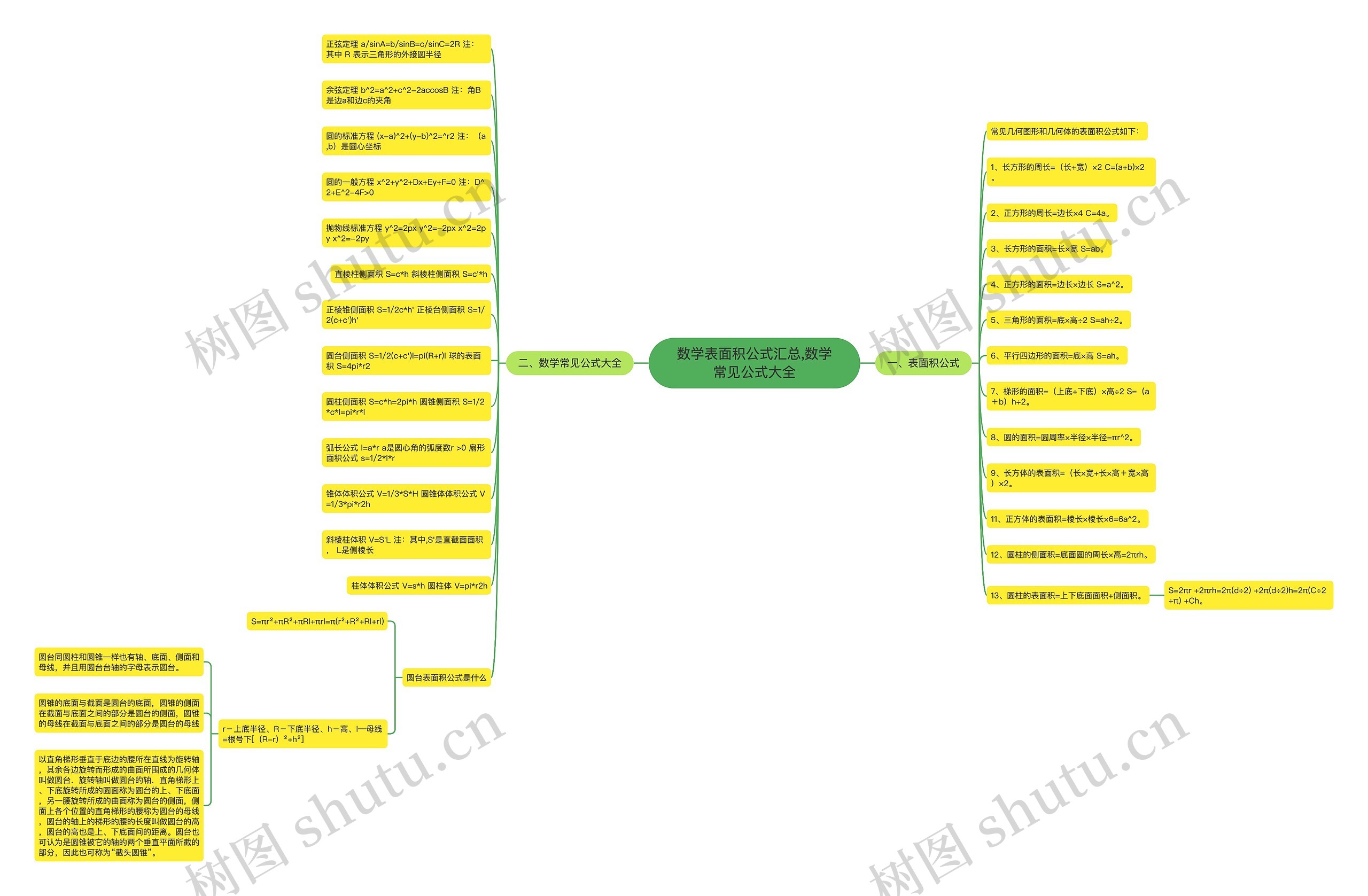 数学表面积公式汇总,数学常见公式大全思维导图