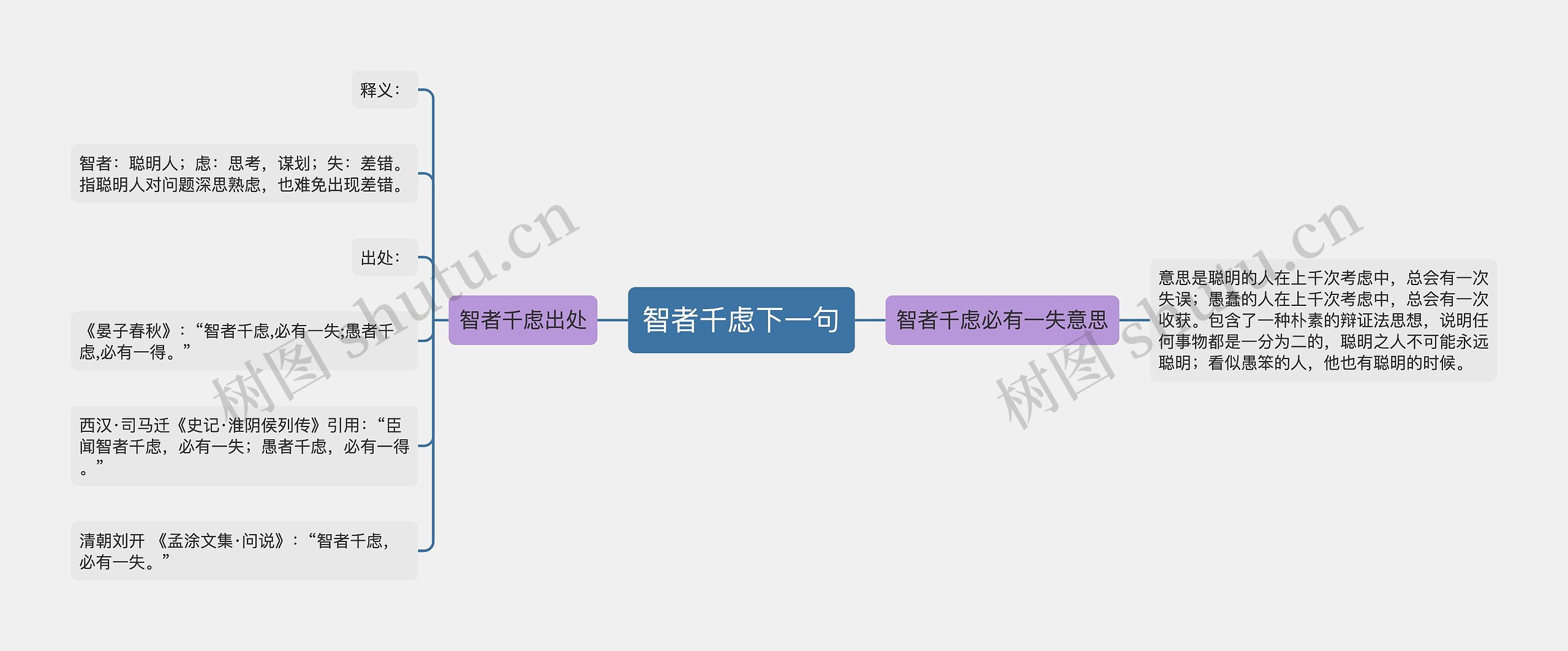 智者千虑下一句