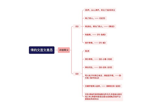 俾的文言文意思