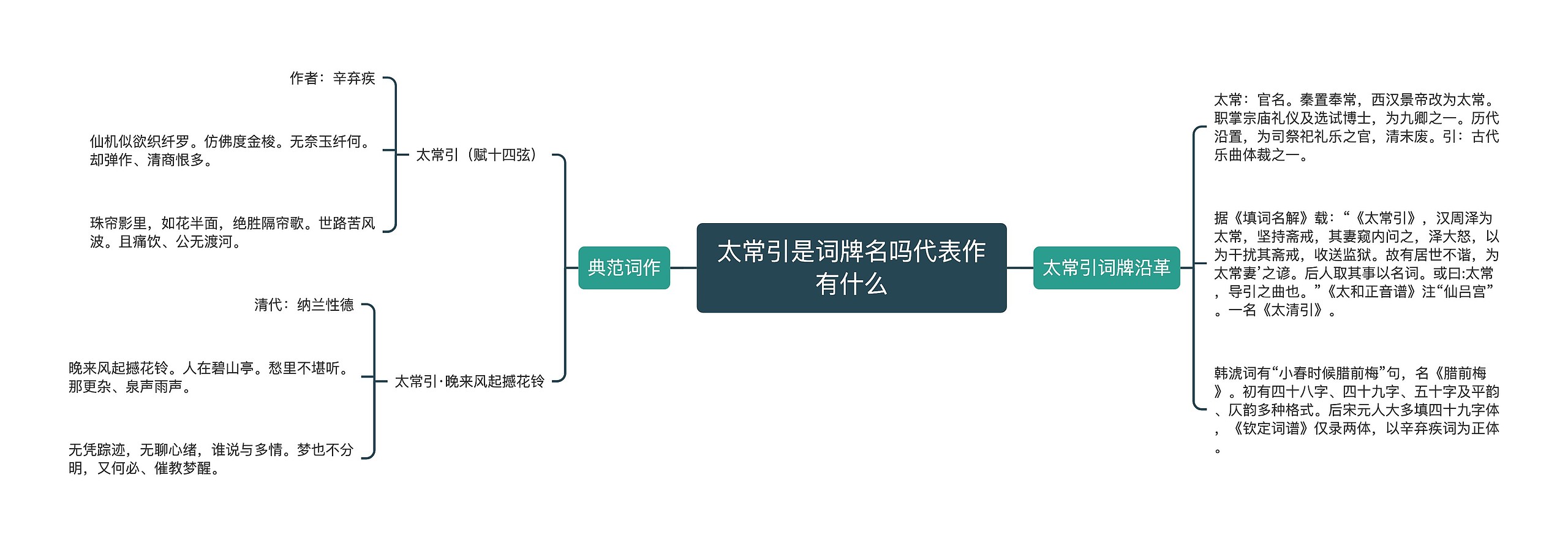 太常引是词牌名吗代表作有什么思维导图