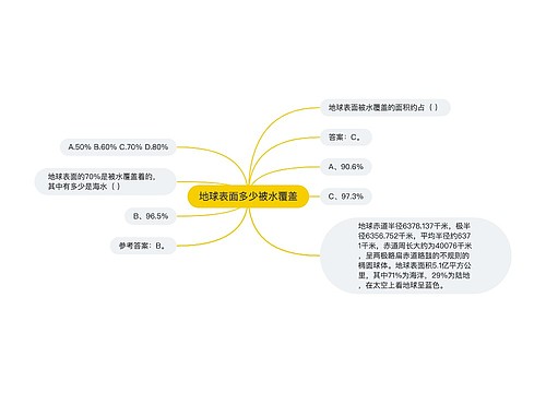 地球表面多少被水覆盖