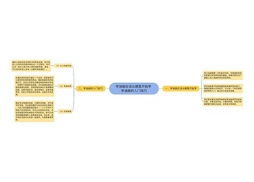 学油画应该从哪里开始学 学油画的入门技巧