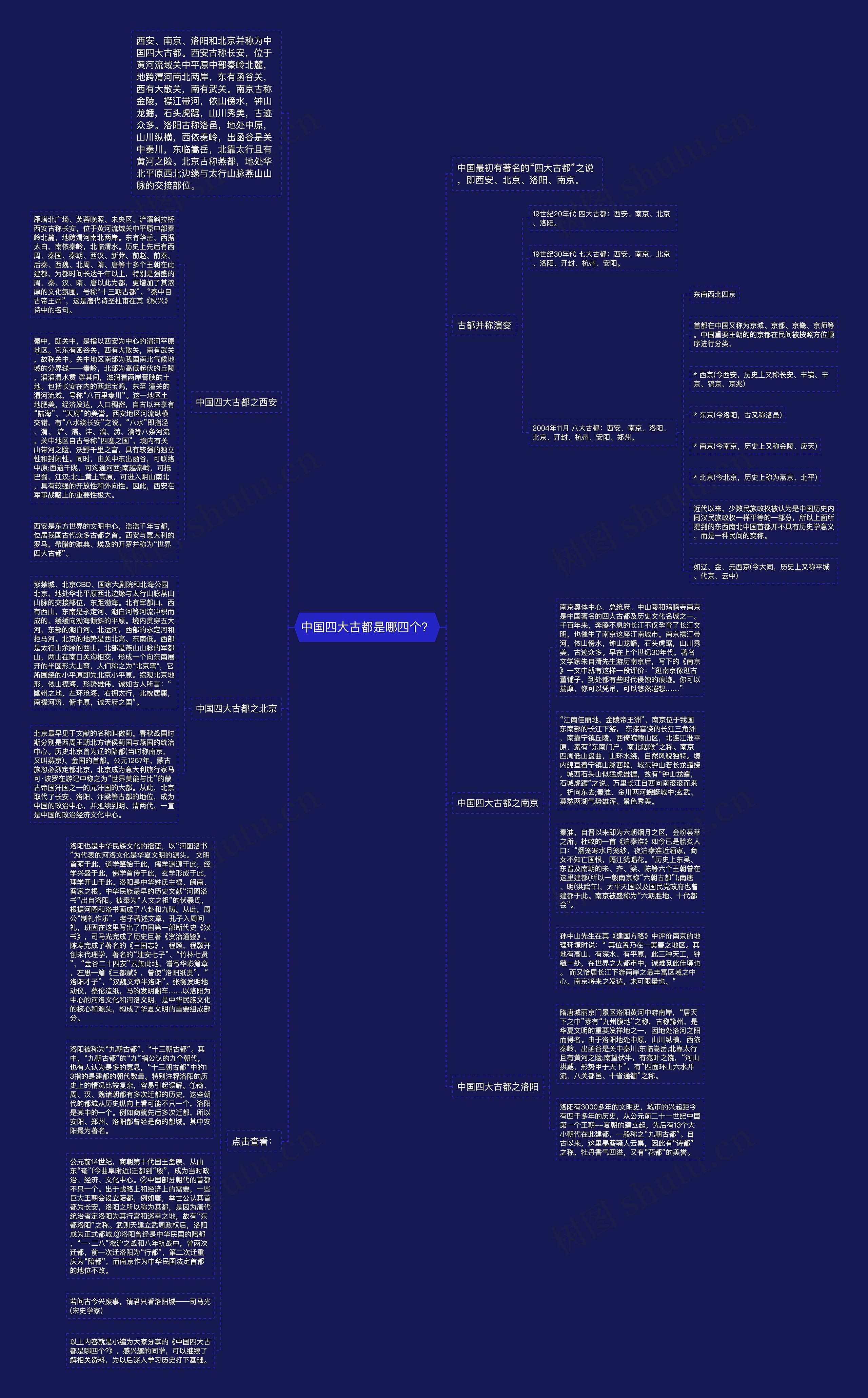 中国四大古都是哪四个？思维导图