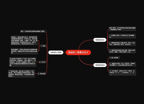 数轴的三要素及定义